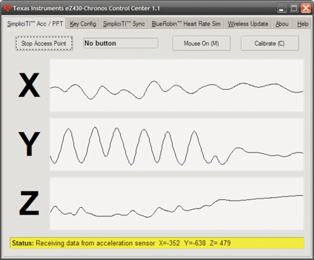 The core data from a 3-D accelerator Figure 1: The core data from a 3-D accelerator is x, y, and z positioning data that is used to calculate more complex factors such as user speed or gestures.